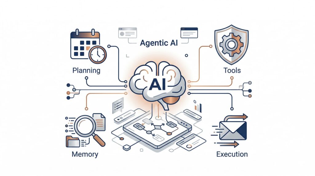 2026 에이전틱 AI 완전 정복｜AI 에이전트가 바꾸는 업무의 미래