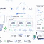 AI 워크로드를 위한 쿠버네티스 설정 실전 예시  