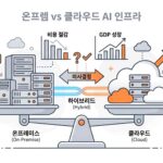 온프렘 vs 클라우드 AI 인프라 구축 가이드