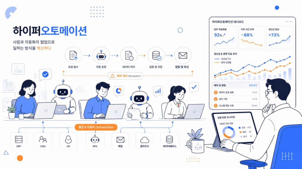 하이퍼오토메이션 시대, 직원 역할은 어떻게 달라질까?  
